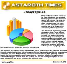 demographics
