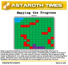 mapping the progress