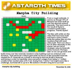manpha city building